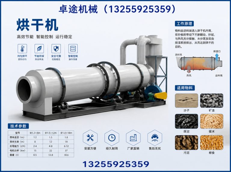 惠济区固废处理设备展示图